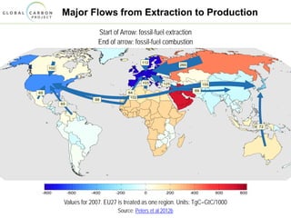 Major Flows from Extraction to Production
Start of Arrow: fossil-fuel extraction
End of arrow: fossil-fuel combustion
Values for 2007. EU27 is treated as one region. Units: TgC=GtC/1000
Source: Peters et al 2012b
 