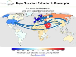 Major Flows from Extraction to Consumption
Start of Arrow: fossil-fuel extraction
End of arrow: goods and services consumption
Values for 2007. EU27 is treated as one region. Units: TgC=GtC/1000
Source: Peters et al 2012b
 
