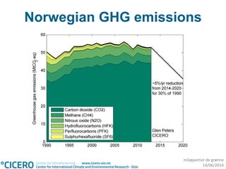 miljøpartiet de grønne
14/06/2014
Norwegian GHG emissions
 
