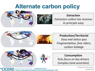 miljøpartiet de grønne
14/06/2014
Extraction
Extractors collect tax revenue
In principle easy
Production/Territorial
Easy and status quo
Fragmentation, free riders,
carbon leakage
Consumption
Puts focus on key drivers
Complex (and uncertain)
Alternate carbon policy
 