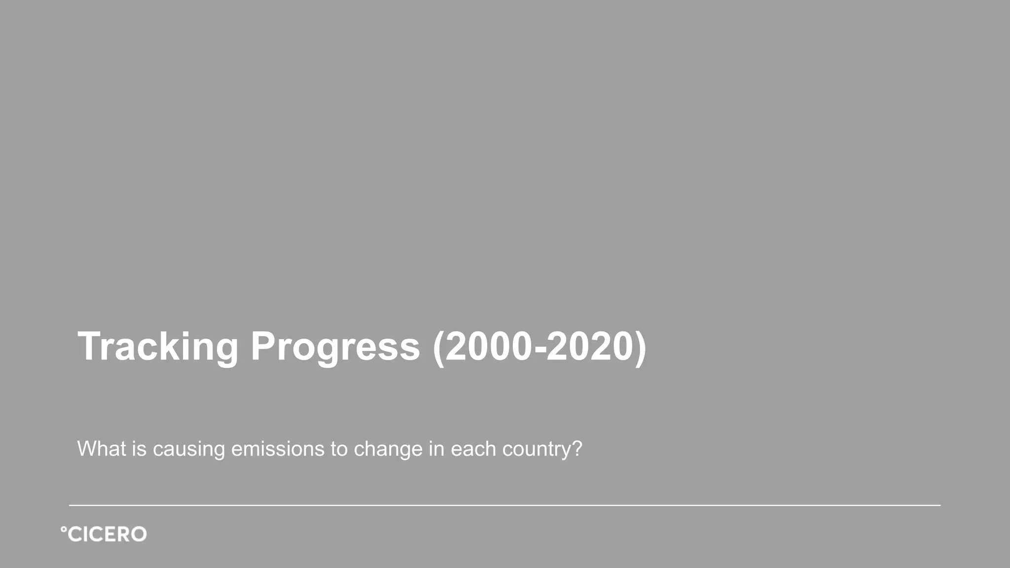 What is causing emissions to change in each country?
Tracking Progress (2000-2020)
 