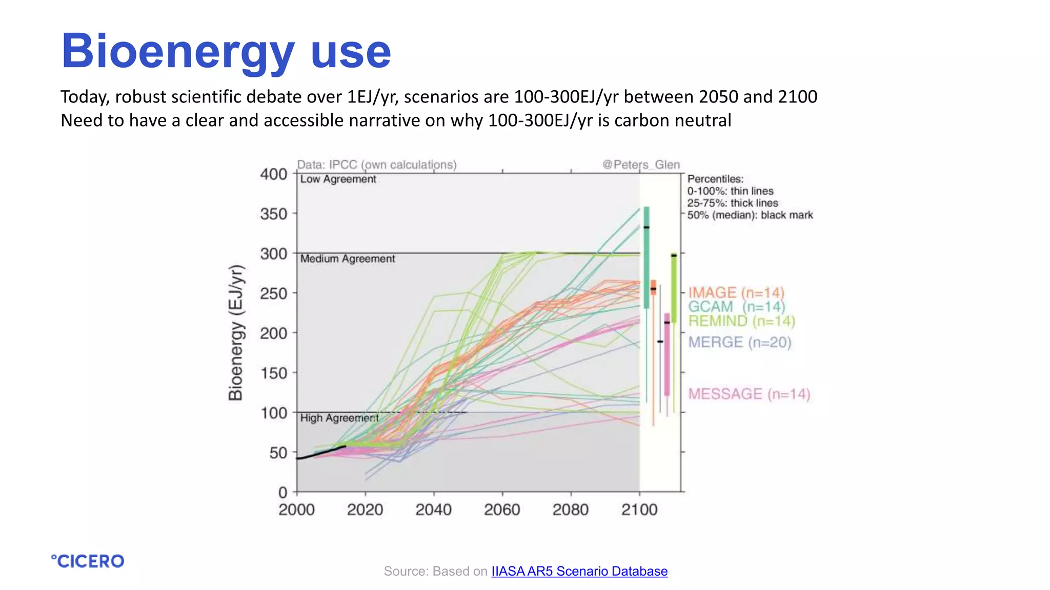 Today, robust scientific debate over 1EJ/yr, scenarios are 100-300EJ/yr between 2050 and 2100
Need to have a clear and accessible narrative on why 100-300EJ/yr is carbon neutral
Source: Based on IIASA AR5 Scenario Database
Bioenergy use
 