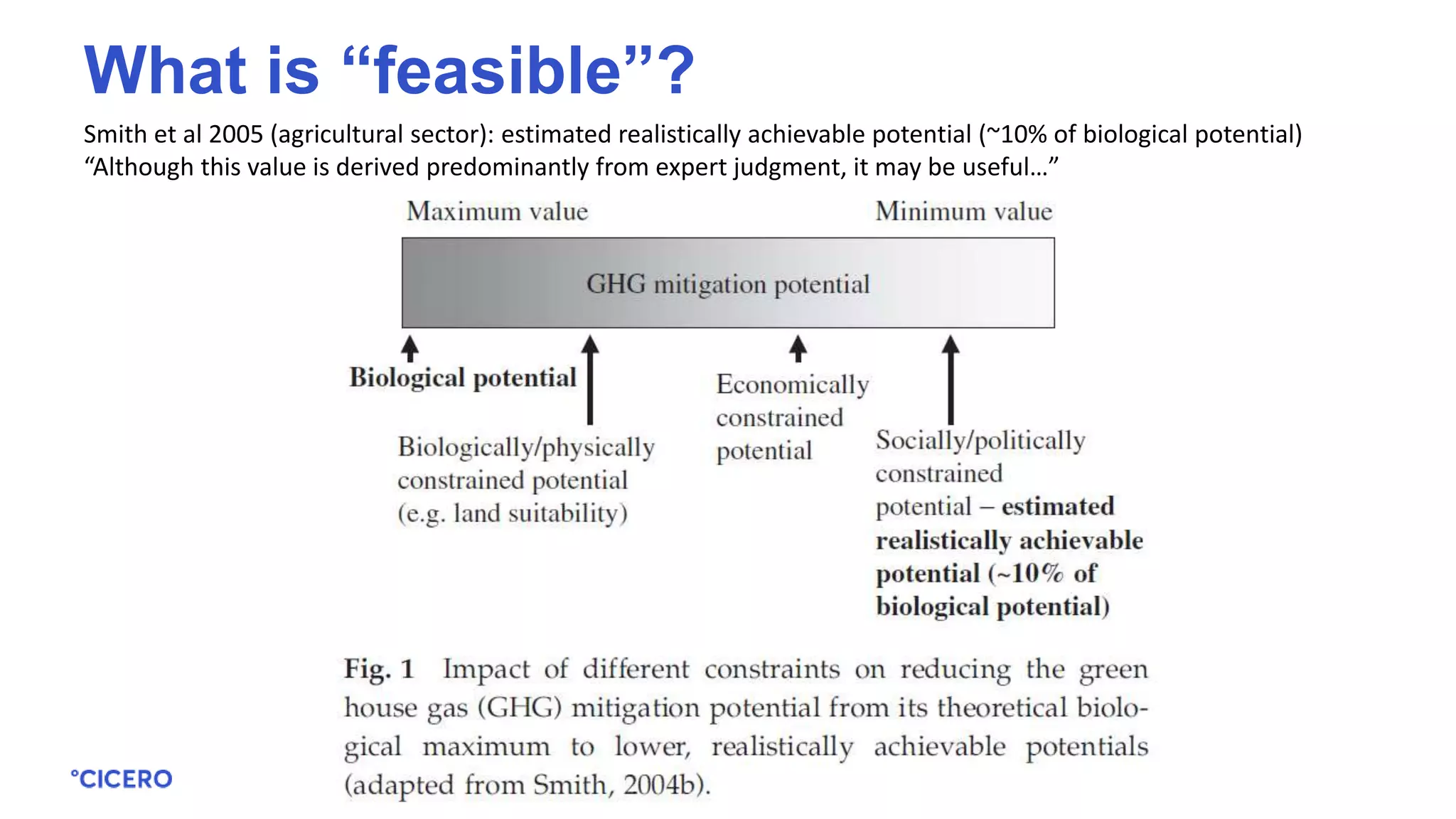 Smith et al 2005 (agricultural sector): estimated realistically achievable potential (~10% of biological potential)
“Although this value is derived predominantly from expert judgment, it may be useful…”
What is “feasible”?
 