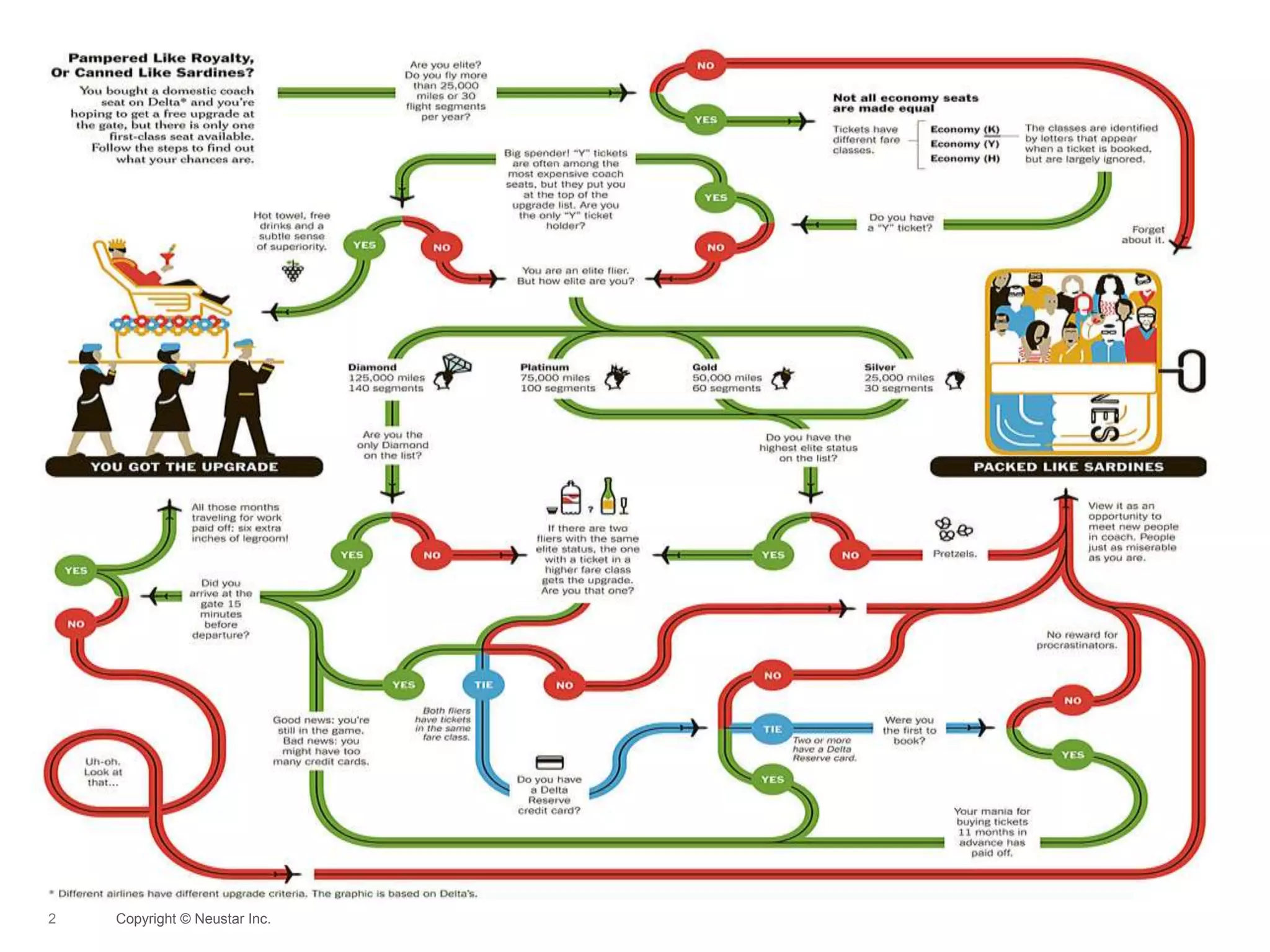 2 Copyright © Neustar Inc.
 