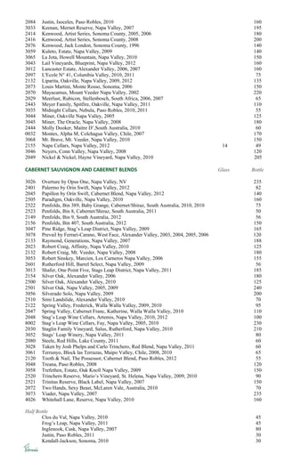 2084 Justin, Isoceles, Paso Robles, 2010 160
3033 Keenan, Mernet Reserve, Napa Valley, 2007 195
2414 Kenwood, Artist Series, Sonoma County, 2005, 2006 180
2416 Kenwood, Artist Series, Sonoma County, 2008 200
2076 Kenwood, Jack London, Sonoma County, 1996 140
3059 Kuleto, Estate, Napa Valley, 2009 140
3065 La Jota, Howell Mountain, Napa Valley, 2010 150
3043 Lail Vineyards, Blueprint, Napa Valley, 2012 160
3012 Lancaster Estate, Alexander Valley, 2006, 2007 160
2097 L'Ecole N° 41, Columbia Valley, 2010, 2011 75
2132 Liparita, Oakville, Napa Valley, 2009, 2012 135
2073 Louis Martini, Monte Rosso, Sonoma, 2006 150
2070 Mayacamus, Mount Veeder Napa Valley, 2002 220
2029 Meerlust, Rubicon, Stellenbosch, South Africa, 2006, 2007 65
2443 Meyer Family, Spitfire, Oakville, Napa Valley, 2011 110
3035 Midnight Cellars, Nebula, Paso Robles, 2010, 2011 55
3044 Miner, Oakville Napa Valley, 2005 125
3045 Miner, The Oracle, Napa Valley, 2008 180
2444 Molly Dooker, Maitre D’,South Australia, 2010 60
0032 Montes, Alpha M, Colchagua Valley, Chile, 2007 170
3068 Mt. Brave, Mt. Veeder, Napa Valley, 2010 150
2155 Napa Cellars, Napa Valley, 2012 14 49
3046 Neyers, Conn Valley, Napa Valley, 2008 120
2049 Nickel & Nickel, Hayne Vineyard, Napa Valley, 2010 205
CABERNET SAUVIGNON AND CABERNET BLENDS Glass Bottle
3026 Overture by Opus One, Napa Valley, NV 235
2401 Palermo by Orin Swift, Napa Valley, 2012 82
2045 Papillon by Orin Swift, Cabernet Blend, Napa Valley, 2012 140
2505 Paradigm, Oakville, Napa Valley, 2010 160
2522 Penfolds, Bin 389, Baby Grange, Cabernet/Shiraz, South Australia, 2010, 2010 75
2523 Penfolds, Bin 8, Cabernet/Shiraz, South Australia, 2011 50
2149 Penfolds, Bin 9, South Australia, 2012 56
2156 Penfolds, Bin 407, South Australia, 2012 150
3047 Pine Ridge, Stag’s Leap District, Napa Valley, 2009 165
3078 Prevail by Ferrari-Carano, West Face, Alexander Valley, 2003, 2004, 2005, 2006 120
2133 Raymond, Generations, Napa Valley, 2007 188
2023 Robert Craig, Affinity, Napa Valley, 2010 125
2132 Robert Craig, Mt. Veeder, Napa Valley, 2008 180
3053 Robert Sinskey, Marcien, Los Carneros Napa Valley, 2006 155
2601 Rutherford Hill, Barrel Select, Napa Valley, 2009 56
3013 Shafer, One Point Five, Stags Leap District, Napa Valley, 2011 185
2154 Silver Oak, Alexander Valley, 2006 180
2500 Silver Oak, Alexander Valley, 2010 125
2501 Silver Oak, Napa Valley, 2005, 2009 240
3056 Silverado Solo, Napa Valley, 2009 200
2510 Simi Landslide, Alexander Valley, 2010 70
2122 Spring Valley, Frederick, Walla Walla Valley, 2009, 2010 95
2047 Spring Valley, Cabernet Franc, Katherine, Walla Walla Valley, 2010 110
2048 Stag’s Leap Wine Cellars, Artemis, Napa Valley, 2010, 2012 100
8002 Stag’s Leap Wine Cellars, Fay, Napa Valley, 2005, 2010 230
2030 Staglin Family Vineyard, Salus, Rutherford, Napa Valley, 2010 210
3052 Stags’ Leap Winery, Napa Valley, 2011 80
2080 Steele, Red Hills, Lake County, 2011 60
3028 Taken by Josh Phelps and Carlo Trinchero, Red Blend, Napa Valley, 2011 60
3061 Terrunyo, Block las Terrazas, Maipo Valley, Chile, 2008, 2010 65
2120 Tooth & Nail, The Possessor, Cabernet Blend, Paso Robles, 2012 55
3048 Treana, Paso Robles, 2008 120
3058 Trefethen, Estate, Oak Knoll Napa Valley, 2009 150
2520 Trinchero Reserve, Mario’s Vineyard, St. Helena, Napa Valley, 2009, 2010 90
2521 Trinitas Reserve, Black Label, Napa Valley, 2007 150
2072 Two Hands, Sexy Beast, McLaren Vale, Australia, 2010 70
3073 Viader, Napa Valley, 2007 235
4026 Whitehall Lane, Reserve, Napa Valley, 2010 160
Half Bottle
Clos du Val, Napa Valley, 2010 45
Frog’s Leap, Napa Valley, 2011 45
Inglenook, Cask, Napa Valley, 2007 80
Justin, Paso Robles, 2011 30
Kendall-Jackson, Sonoma, 2010 30
 