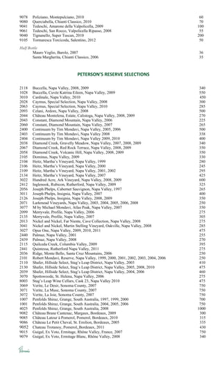 9078 Poliziano, Montepulciano, 2010 60
9080 Querciabella, Chianti Classico, 2010 70
9041 Tedeschi, Amarone della Valpolicella, 2009 100
9061 Tedeschi, San Rocco, Valpolicella Ripasso, 2008 55
9040 Tignanello, Super Tuscan, 2010 200
9105 Tormaresca Torcicoda, Salentino, 2012 50
Half Bottle
Mauro Veglio, Barolo, 2007 36
Santa Margherita, Chianti Classico, 2006 35
PETERSON’S RESERVE SELECTIONS
2118 Buccella, Napa Valley, 2008, 2009 340
1028 Buccella, Cuvée Katrina Eileen, Napa Valley, 2009 550
3010 Cardinale, Napa Valley, 2010 450
2028 Caymus, Special Selection, Napa Valley, 2008 300
2063 Caymus, Special Selection, Napa Valley, 2010 285
2093 Celani, Ardore, Napa Valley, 2008 500
2044 Château Montelena, Estate, Calistoga, Napa Valley, 2008, 2009 270
2043 Constant, Diamond Mountain, Napa Valley, 2006 225
2060 Constant, Diamond Mountain, Napa Valley, 2007 265
2400 Continuum by Tim Mondavi, Napa Valley, 2005, 2006 500
2403 Continuum by Tim Mondavi, Napa Valley 2008 338
2404 Continuum by Tim Mondavi, Napa Valley 2009, 2010 400
2038 Diamond Creek, Gravelly Meadow, Napa Valley, 2007, 2008, 2009 340
2067 Diamond Creek, Red Rock Terrace, Napa Valley, 2008, 2009 350
2058 Diamond Creek, Volcanic Hill, Napa Valley, 2008, 2009 350
2105 Dominus, Napa Valley, 2009 330
2104 Heitz, Martha’s Vineyard, Napa Valley, 1999 280
2106 Heitz, Martha’s Vineyard, Napa Valley, 2000 245
2109 Heitz, Martha’s Vineyard, Napa Valley, 2001, 2002 295
2134 Heitz, Martha’s Vineyard, Napa Valley, 2007 425
3022 Hundred Acre, Ark Vineyard, Napa Valley, 2008, 2009 600
2412 Inglenook, Rubicon, Rutherford, Napa Valley, 2009 325
2056 Joseph Phelps, Cabernet Sauvignon, Napa Valley, 1997 265
3011 Joseph Phelps, Insignia, Napa Valley, 2007 400
2126 Joseph Phelps, Insignia, Napa Valley, 2008, 2009 350
2071 Larkmead Vineyards, Napa Valley, 2003, 2004, 2005, 2006, 2008 250
3077 M by Michael Mondavi, Atlas Peak, Napa Valley, 2007 350
2099 Merryvale, Profile, Napa Valley, 2006 275
2135 Merryvale, Profile, Napa Valley, 2007 305
2013 Nickel and Nickel, Far Niente, Cave Collection, Napa Valley, 2008 275
3041 Nickel and Nickel, Martin Stelling Vineyard, Oakville, Napa Valley, 2008 285
3027 Opus One, Napa Valley, 2009, 2010, 2011 475
2440 Palmaz, Napa Valley, 2001 255
2439 Palmaz, Napa Valley, 2008 270
2115 Quilceda Creek, Columbia Valley, 2009 395
2441 Quintessa, Rutherford Napa Valley, 2011 275
2036 Ridge, Monte Bello, Santa Cruz Mountains, 2006 250
2101 Robert Mondavi, Reserve, Napa Valley, 1999, 2000, 2001, 2002, 2003, 2004, 2006 250
2110 Shafer, Hillside Select, Stag’s Leap District, Napa Valley, 2003 410
2130 Shafer, Hillside Select, Stag’s Leap District, Napa Valley, 2005, 2008, 2010 475
2039 Shafer, Hillside Select, Stag’s Leap District, Napa Valley, 2004, 2006 460
3070 Spottswoode, St. Helena, Napa Valley, 2006 275
8003 Stag’s Leap Wine Cellars, Cask 23, Napa Valley 2010 475
3069 Verite, Le Desir, Sonoma County, 2007 750
3071 Verite, La Muse, Sonoma County, 2007 750
3072 Verite, La Joie, Sonoma County, 2007 750
1007 Penfolds Shiraz, Grange, South Australia, 1997, 1999, 2000 700
1001 Penfolds Shiraz, Grange, South Australia, 2004, 2005, 2006 750
4025 Penfolds Shiraz, Grange, South Australia, 2008 1000
9082 Château Brane Cantenac, Margaux, Bordeaux, 2009 300
9085 Château Latour à Pomerol, Pomerol, Bordeaux, 2010 315
9086 Château Le Petit Cheval, St. Emilion, Bordeaux, 2005 335
9052 Chateau Trotanoy, Pomerol, Bordeaux, 2011 430
9015 Guigal, Ex Voto, Ermitage, Rhône Valley, France, 2007 750
9079 Guigal, Ex Voto, Ermitage Blanc, Rhône Valley, 2008 340
 