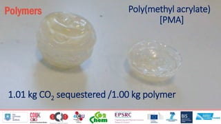 1.01 kg CO2 sequestered /1.00 kg polymer 
Poly(methyl acrylate) 
[PMA] 
Polymers  
