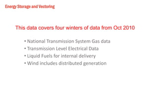 This data covers four winters of data from Oct 2010 
• 
National Transmission System Gas data 
• 
Transmission Level Electrical Data 
• 
Liquid Fuels for internal delivery 
• 
Wind includes distributed generation 
Energy Storage and Vectoring  