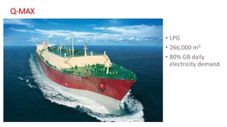 Q-MAX 
• 
LPG 
• 
266,000 m3 
• 
80% GB daily electricity demand  