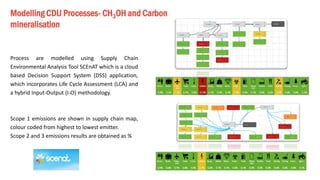 Modelling CDU Processes- CH3OH and Carbon mineralisation 
Process are modelled using Supply Chain Environmental Analysis Tool SCEnAT which is a cloud based Decision Support System (DSS) application, which incorporates Life Cycle Assessment (LCA) and a hybrid Input-Output (I-O) methodology. 
Scope 1 emissions are shown in supply chain map, colour coded from highest to lowest emitter. 
Scope 2 and 3 emissions results are obtained as %  