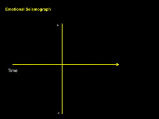 Emotional Seismograph
Time
+
-
 