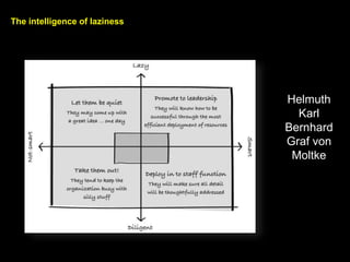 The intelligence of laziness
Helmuth
Karl
Bernhard
Graf von
Moltke
 