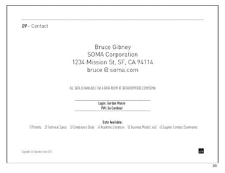 Peter Thiel's Venture Capital Pitch Deck Template