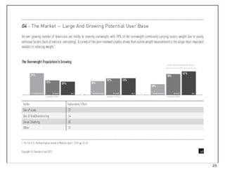 Peter Thiel's Venture Capital Pitch Deck Template