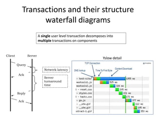 Transactions and their structure
                 waterfall diagrams
                          A single user level transaction decomposes into
                          multiple transactions on components


Client           Server
                                                                  Yslow detail
         Query
                              Netwerk latency
         Ack
                             Server
                             turnaround
                             time

         Reply

         Ack
 