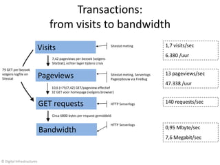 Transactions:
                               from visits to bandwidth
                                                                                                        1,7 visits/sec
                            Visits                                        Sitestat meting

                                                                                                        6.380 /uur
                                7,42 pageviews per bezoek (volgens
                                SiteStat), echter lager tijdens crisis
79 GET per bezoek
                                                                                                        13 pageviews/sec
volgens logfile en
Sitestat                    Pageviews                                     Sitestat meting, Serverlogs
                                                                          Pageopbouw via FireBug
                                                                                                        47.338 /uur
                                10,6 (=79/7,42) GET/pageview effectief
                                32 GET voor homepage (volgens browser)


                            GET requests                                  HTTP Serverlogs               140 requests/sec

                                Circa 6800 bytes per request gemiddeld

                                                                          HTTP Serverlogs
                                                                                                        0,95 Mbyte/sec
                            Bandwidth
                                                                         12
                                                                                                        7,6 Megabit/sec



© Digital Infrastructures
 