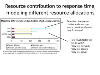 Resource contribution to response time,
    modeling different resource allocations
Modelling different network bandwidth’s effect on response time                                      Excessive client/server
                                                                                                     chatter leads to a user
        64K
                                                                                                     interaction time of more
       256K
                                                                                                     than 7 minutes!
 ICTRO 2Mb
                                                                   Op basis van 50 mSec
       GBO                                                         roundtrip op het WAN

               0             100             200             300             400            500         How much faster will
                                                                                                        this be with?
          Server tijd (sec)                        Client tijd (sec)
                                                                                                        •Very fast network/
          Netwerk tijd delay (sec)                 Netwerk tijd bandbreedte (sec)
                                                                                                        •Very fast client /
 Na het uitvragen van de medewerkersnummers (er zijn 373 Janssen’s), worden dienstverbanddetails
 per stuk uitgevraagd (in totaal 612). Dit leidt op het GBO LAN tot 30 sec doorlooptijd (gemeten).
                                                                                                        •Very fast server
 