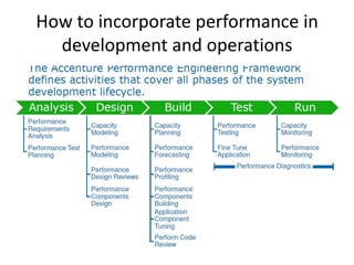 How to incorporate performance in
  development and operations
 