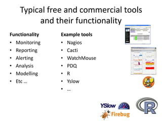 Typical free and commercial tools
         and their functionality
Functionality   Example tools
• Monitoring    • Nagios
• Reporting     • Cacti
• Alerting      • WatchMouse
• Analysis      • PDQ
• Modelling     • R
• Etc …         • Yslow
                • …
 
