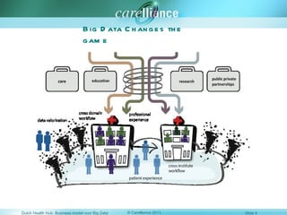 Big Data Changes the game 