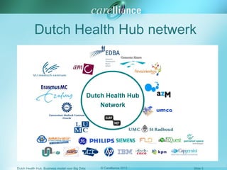 Dutch Health Hub netwerk Dutch Health Hub Network 