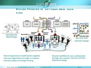Design Thinking to  get value from your data Generating business model options together with your department through co-creation, business analysis and design thinking Smooth workflow for your professionals through user context research and User Experience design New Business Model Design New User Data Interaction Design 