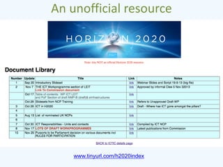 An unofficial resource

www.tinyurl.com/h2020index

 