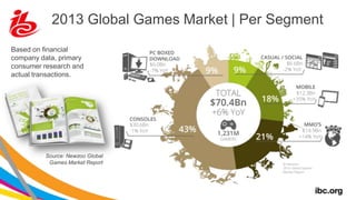 Games Industry using Screen Segmentation
To understand the changes
in the games market and
identify future growth
opportun...