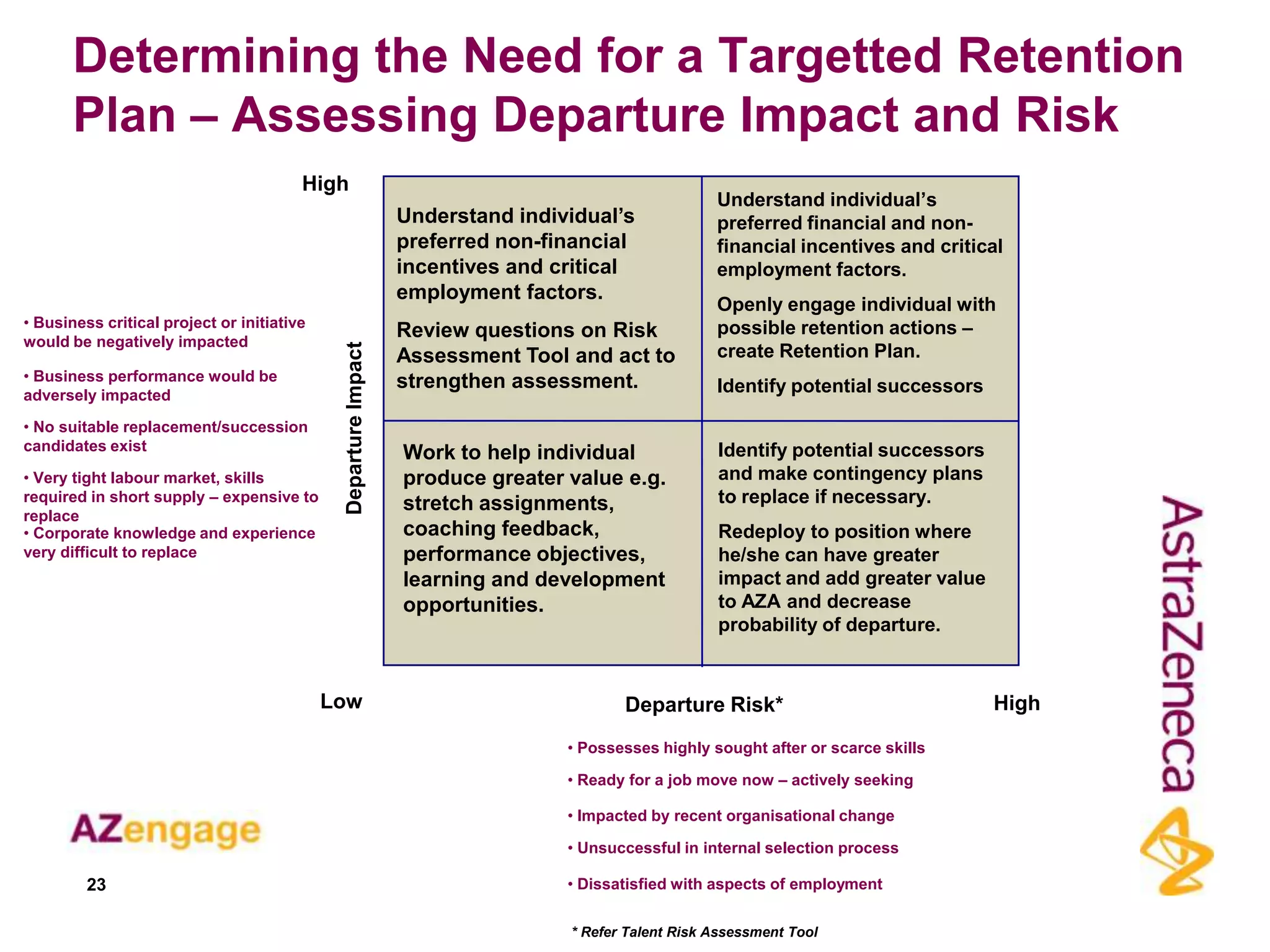 Determining the Need for a Targetted Retention
       Plan – Assessing Departure Impact and Risk
                                        High
                                                                                                    Understand individual‟s
                                                                Understand individual‟s             preferred financial and non-
                                                                preferred non-financial             financial incentives and critical
                                                                incentives and critical             employment factors.
                                                                employment factors.
                                                                                                    Openly engage individual with
• Business critical project or initiative                                                           possible retention actions –
would be negatively impacted
                                                                Review questions on Risk
                                             Departure Impact   Assessment Tool and act to          create Retention Plan.
• Business performance would be                                 strengthen assessment.
adversely impacted
                                                                                                    Identify potential successors

• No suitable replacement/succession
candidates exist                                                                                    Identify potential successors
                                                                Work to help individual
• Very tight labour market, skills                              produce greater value e.g.          and make contingency plans
required in short supply – expensive to                                                             to replace if necessary.
                                                                stretch assignments,
replace
• Corporate knowledge and experience                            coaching feedback,                  Redeploy to position where
very difficult to replace                                       performance objectives,             he/she can have greater
                                                                learning and development            impact and add greater value
                                                                opportunities.                      to AZA and decrease
                                                                                                    probability of departure.


                                            Low                                        Departure Risk*                              High

                                                                                • Possesses highly sought after or scarce skills

                                                                                • Ready for a job move now – actively seeking

                                                                                • Impacted by recent organisational change

                                                                                • Unsuccessful in internal selection process

         23                                                                     • Dissatisfied with aspects of employment

                                                                                * Refer Talent Risk Assessment Tool
 