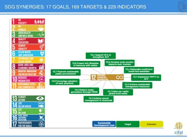 sdg 5 targets and indicators pdf