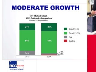 MODERATE GROWTH
 
