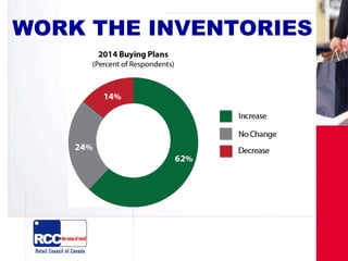 WORK THE INVENTORIES
 