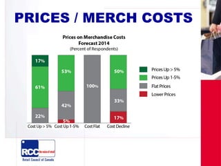 PRICES / MERCH COSTS
 