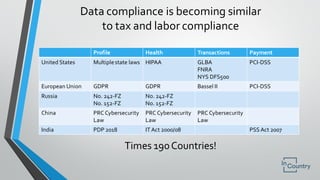 Peter Yared, Co-Founder & CEO ,InCountry - How to Scale with All the ...