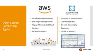 © 2021 Percona
• Lock-in with Cloud Vendor
• Use Proprietary Solutions
• Highly Differentiated Cloud
• Hostage
• No Vendor...