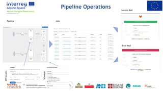 Pipeline Jobs
Schedule
API
Key
etc.
Success Mail
Error Mail
Pipeline Operations
 