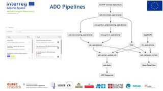 ADO Pipelines
 