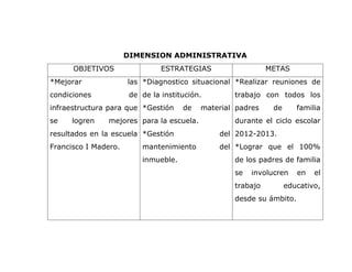 Plan Anual De Trabajo
Ciclo Escolar 2012-2013
ESCUELA: ESC. PRIM. RURAL FED. ´´FRANCISCO I MADERO´´
C.C.T.: 18DPR0923Y
Niv...