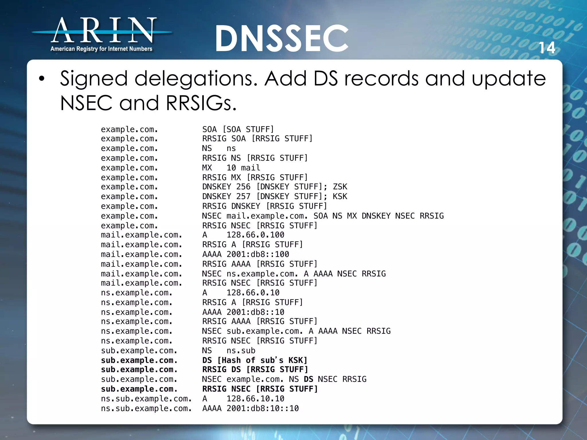 DNSSEC                                              14

•  Signed delegations. Add DS records and update
   NSEC and RRSIGs.
     example.com.          SOA [SOA STUFF]!
     example.com.          RRSIG SOA [RRSIG STUFF]!
     example.com.          NS   ns!
     example.com.          RRSIG NS [RRSIG STUFF]!
     example.com.          MX   10 mail!
     example.com.          RRSIG MX [RRSIG STUFF]!
     example.com.          DNSKEY 256 [DNSKEY STUFF]; ZSK!
     example.com.          DNSKEY 257 [DNSKEY STUFF]; KSK!
     example.com.          RRSIG DNSKEY [RRSIG STUFF]!
     example.com.          NSEC mail.example.com. SOA NS MX DNSKEY NSEC RRSIG!
     example.com.          RRSIG NSEC [RRSIG STUFF]!
     mail.example.com.     A    128.66.0.100!
     mail.example.com.     RRSIG A [RRSIG STUFF]!
     mail.example.com.     AAAA 2001:db8::100!
     mail.example.com.     RRSIG AAAA [RRSIG STUFF]!
     mail.example.com.     NSEC ns.example.com. A AAAA NSEC RRSIG!
     mail.example.com.     RRSIG NSEC [RRSIG STUFF]!
     ns.example.com.       A    128.66.0.10!
     ns.example.com.       RRSIG A [RRSIG STUFF]!
     ns.example.com.       AAAA 2001:db8::10!
     ns.example.com.       RRSIG AAAA [RRSIG STUFF]!
     ns.example.com.       NSEC sub.example.com. A AAAA NSEC RRSIG!
     ns.example.com.       RRSIG NSEC [RRSIG STUFF]!
     sub.example.com.      NS   ns.sub!
     sub.example.com.      DS [Hash of sub’s KSK]!
     sub.example.com.      RRSIG DS [RRSIG STUFF]!
     sub.example.com.      NSEC example.com. NS DS NSEC RRSIG!
     sub.example.com.      RRSIG NSEC [RRSIG STUFF]!
     ns.sub.example.com.   A    128.66.10.10!
     ns.sub.example.com.   AAAA 2001:db8:10::10!
 