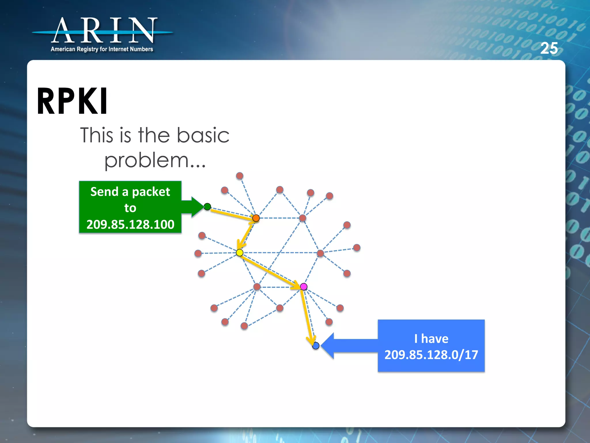 25


RPKI
  This is the basic
     problem...
   Send	
  a	
  packet	
  
           to	
  
  209.85.128.100	
  




                                  I	
  have	
  
                             209.85.128.0/17	
  
 