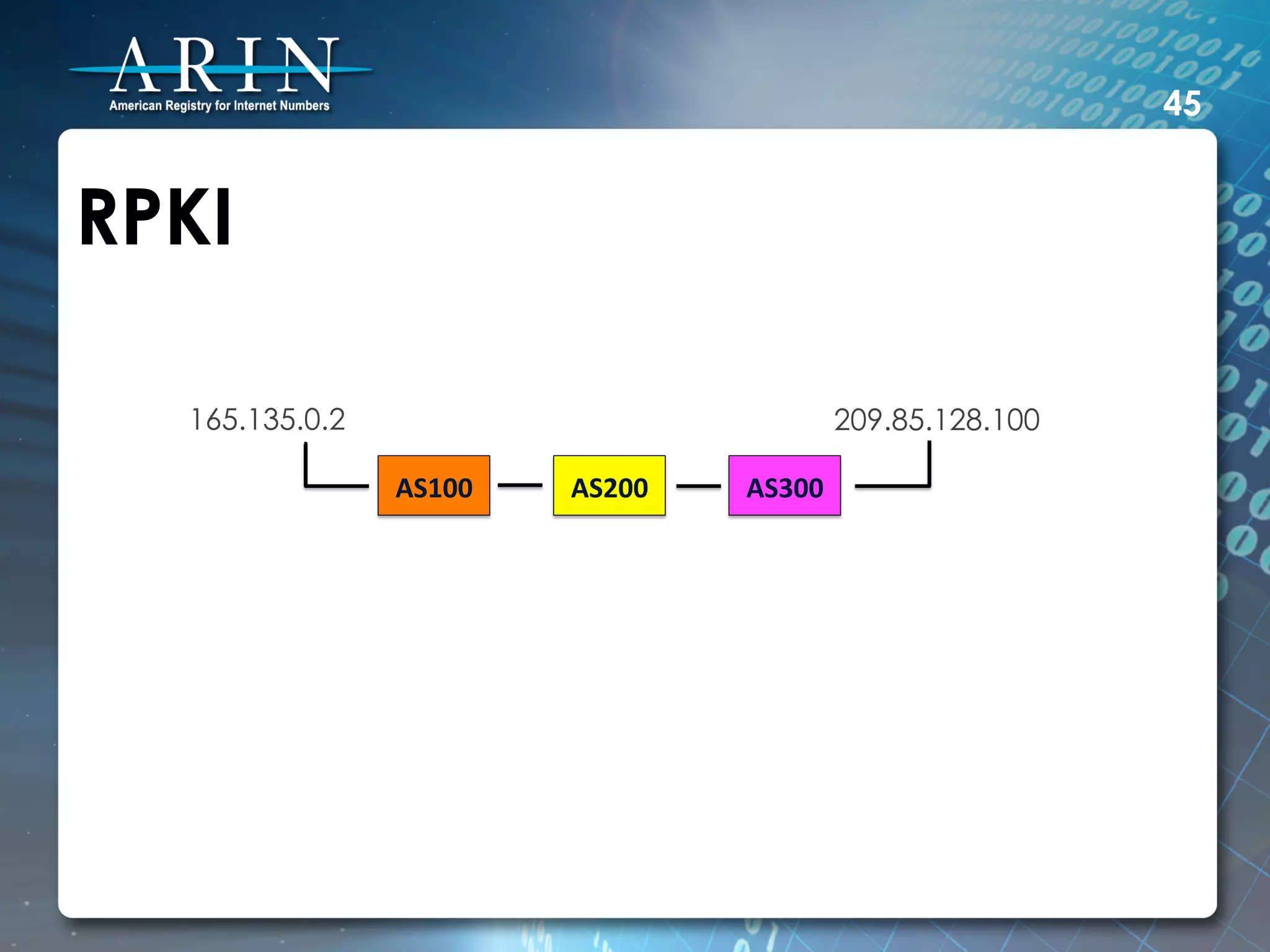 45


RPKI

  165.135.0.2                                       209.85.128.100

                AS100	
     AS200	
     AS300	
  
 