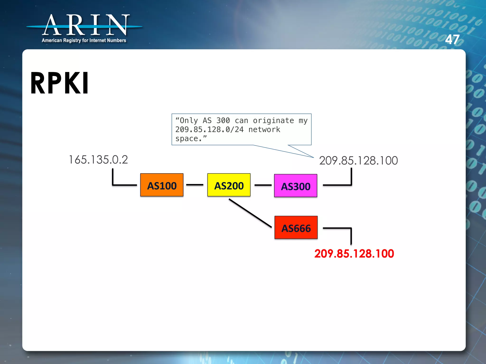 47


RPKI
                       “Only AS 300 can originate my
                       209.85.128.0/24 network
                       space.”!

  165.135.0.2                                             209.85.128.100

                AS100	
        AS200	
        AS300	
  


                                              AS666	
  

                                                          209.85.128.100
 