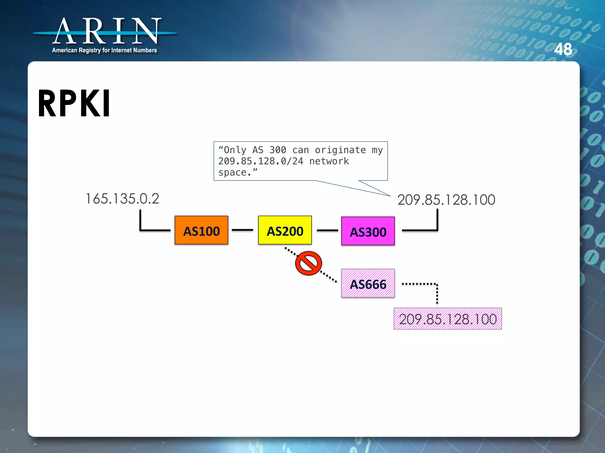 48


RPKI
                       “Only AS 300 can originate my
                       209.85.128.0/24 network
                       space.”!

  165.135.0.2                                             209.85.128.100

                AS100	
        AS200	
        AS300	
  


                                              AS666	
  

                                                          209.85.128.100
 