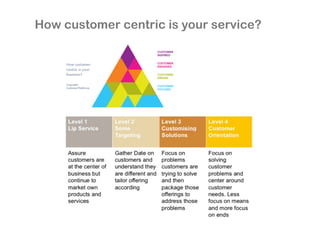 How customer centric is your service?

 