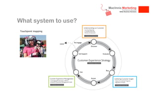 What system to use?
Touchpoint mapping

 