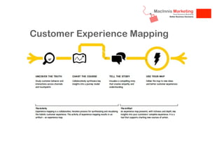 Customer Experience Mapping

 