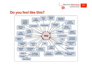 52

Do you feel like this?

 