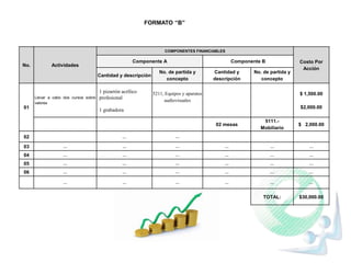 FORMATO “D”
Distribución de gastos por partida

NOTA: Se agruparán todos los artículos adquiridos, correspondientes a dete...