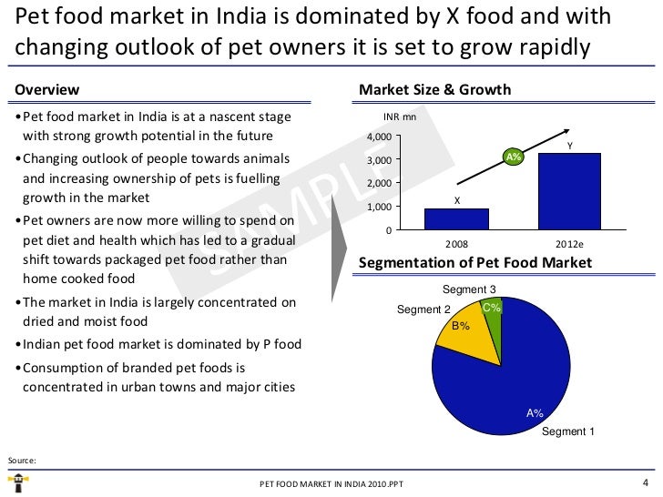 Pet Food Brands In India Market Pet Food Brands In India Market