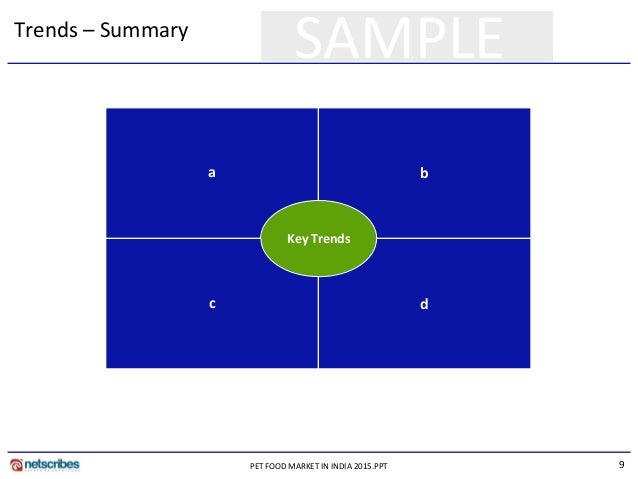 pet food category competitive analysis Table 2 sales of pet care by category: summary 11 pet one inc: competitive position 2009 headlines dog food - philippines. pet food category competitive analysis Table 2 sales of pet care by category: summary 11 pet one inc: competitive position 2009 headlines dog food - philippines.
